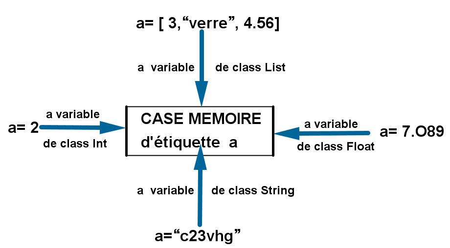 resume_variable_python